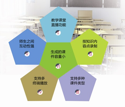 "软""硬"兼修 成就汉锐录播品牌实力
